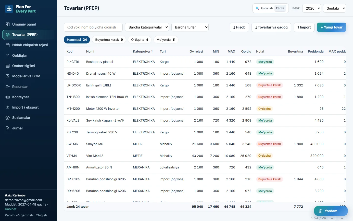 Parts table: MIN/MAX stock, status, reorder and pallet count
